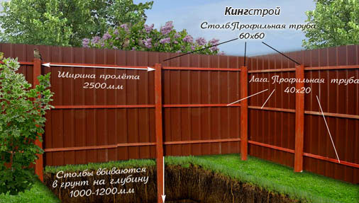 Забор из профлиста в Кингисеппе